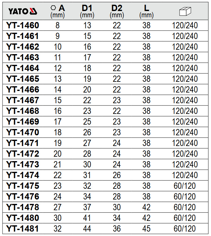 Đầu Tuýp Đa Giác (Spline) 1/2" YATO (8mm-32mm) Đầu Tuýp Đa Giác (Spline) 1/2" YATO (8mm-32mm)