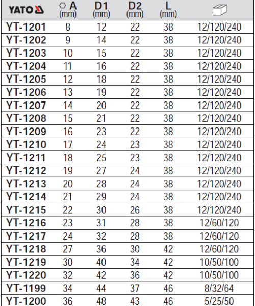 Khẩu Lục Giác Ngắn 1/2" YATO CrV (8mm-36mm) Khẩu Lục Giác Ngắn 1/2" YATO CrV (8mm-36mm)