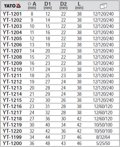 Khẩu Lục Giác Ngắn 1/2" YATO CrV (8mm-36mm) Khẩu Lục Giác Ngắn 1/2" YATO CrV (8mm-36mm)