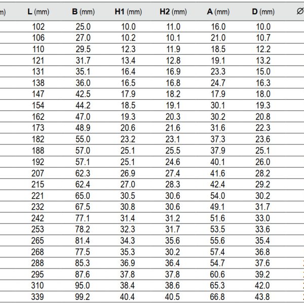 Điếu Chữ L YATO (6-32mm) Điếu Chữ L YATO (6-32mm)
