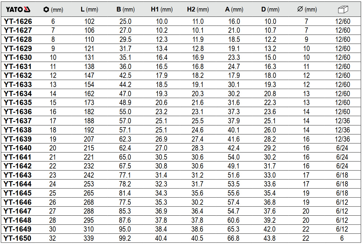 Điếu Chữ L YATO (6-32mm) Điếu Chữ L YATO (6-32mm)