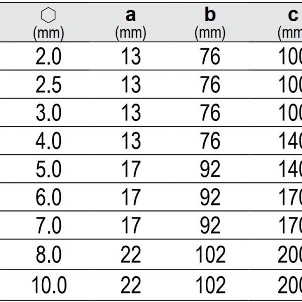 Lục Giác Đầu Bi Chữ T lẻ YATO YT-05584 đến YT-05594 Lục Giác Đầu Bi Chữ T lẻ YATO YT-05584 đến YT-05594