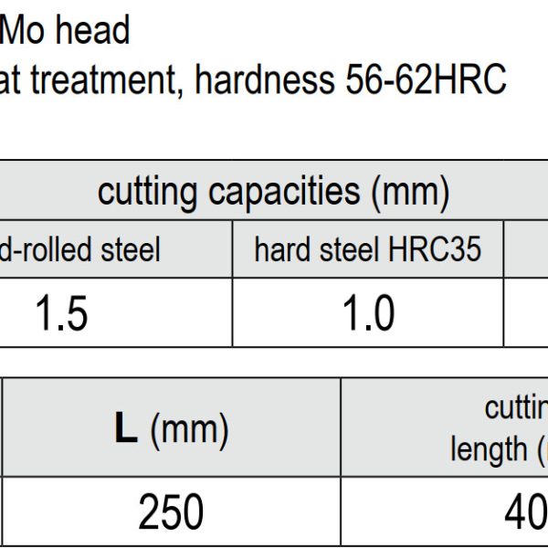 Kìm Cắt Tôn YATO YT-1960 – Lưỡi Thép CrMo, Răng Cưa, Dài 250mm, Cắt Tôn, Đồng, Thép Không Gỉ Kìm Cắt Tôn YATO YT-1960 – Lưỡi Thép CrMo, Răng Cưa, Dài 250mm, Cắt Tôn, Đồng, Thép Không Gỉ