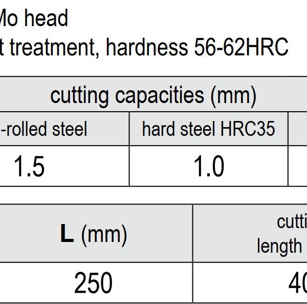 Kìm Cắt Tôn YATO YT-1961 – Lưỡi Thép CrMo, Răng Cưa, Dài 250mm, Cắt Tôn, Đồng, Thép Không Gỉ Kìm Cắt Tôn YATO YT-1961 – Lưỡi Thép CrMo, Răng Cưa, Dài 250mm, Cắt Tôn, Đồng, Thép Không Gỉ