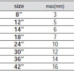 Kìm Cộng Lực YATO YT-18565 đến YT-1856 Kìm Cộng Lực YATO YT-18565 đến YT-1856