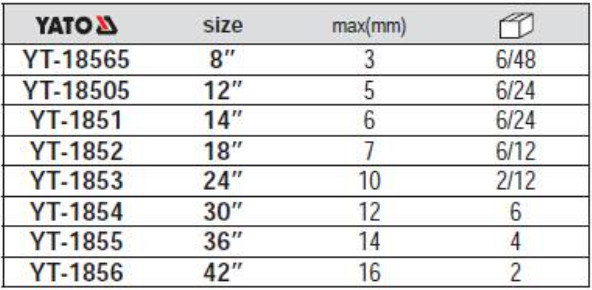 Kìm Cộng Lực YATO YT-18565 đến YT-1856 Kìm Cộng Lực YATO YT-18565 đến YT-1856