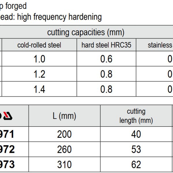 Kìm Cắt Tôn YATO (YT-1971, YT-1972, YT-1973) – Lưỡi Thép S55C, Cán HRC 55-60, Cắt Tôn, Đồng, Thép Không Gỉ Kìm Cắt Tôn YATO (YT-1971, YT-1972, YT-1973) – Lưỡi Thép S55C, Cán HRC 55-60, Cắt Tôn, Đồng, Thép Không Gỉ
