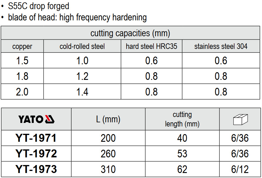 Kìm Cắt Tôn YATO (YT-1971, YT-1972, YT-1973) – Lưỡi Thép S55C, Cán HRC 55-60, Cắt Tôn, Đồng, Thép Không Gỉ Kìm Cắt Tôn YATO (YT-1971, YT-1972, YT-1973) – Lưỡi Thép S55C, Cán HRC 55-60, Cắt Tôn, Đồng, Thép Không Gỉ