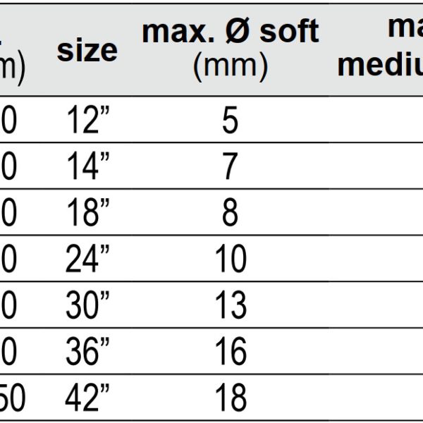 Kìm Cộng Lực YATO YT-1843 đến YT-1849 Kìm Cộng Lực YATO YT-1843 đến YT-1849