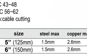 Kìm Mỏ Nhọn YATO YT-1955 & YT-1956 Kìm Mỏ Nhọn YATO YT-1955 & YT-1956