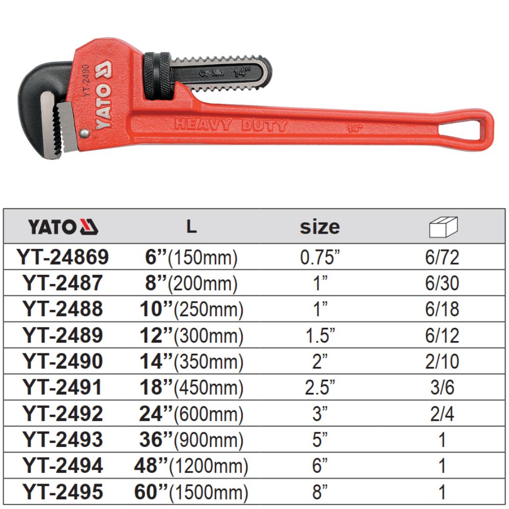Mỏ Lết Răng YATO YT-24869 đến YT-2495 Mỏ Lết Răng YATO YT-24869 đến YT-2495