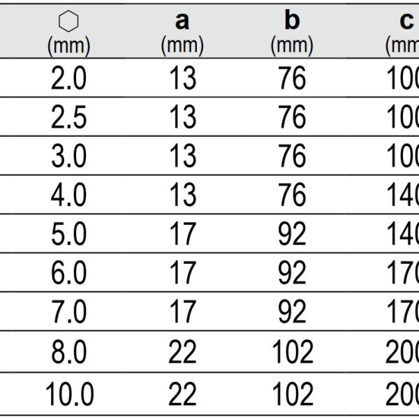 Lục Giác Chữ T lẻ YATO YT-05570 đến YT-05581 Lục Giác Chữ T lẻ YATO YT-05570 đến YT-05581