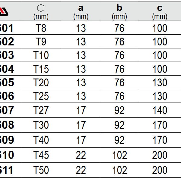 Lục Giác Torx Chữ T YATO YT-05601 đến YT-05611 Lục Giác Torx Chữ T YATO YT-05601 đến YT-05611
