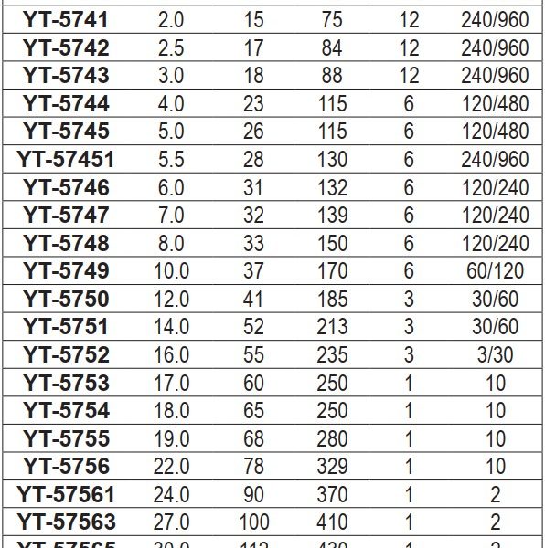 Lục Giác Dài YATO YT-5740 - YT-5768 Lục Giác Dài YATO YT-5740 - YT-5768