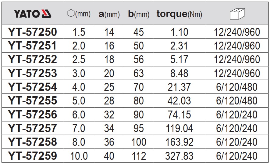 Lục Giác YATO YT-57250 đến YT-57259 Lục Giác YATO YT-57250 đến YT-57259