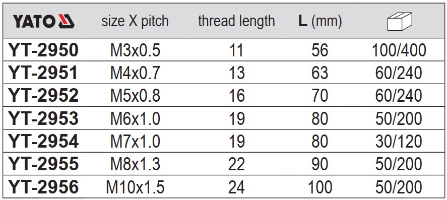 Mũi Taro Máy YATO YT-2950 đến YT-2956 – HSS M2 Mũi Taro Máy YATO YT-2950 đến YT-2956 – HSS M2