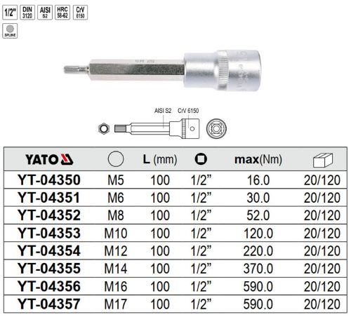 Tuýp 1/2" mũi hoa thị M5 - M17 Yato - Ba Lan Tuýp 1/2" mũi hoa thị M5 - M17 Yato - Ba Lan