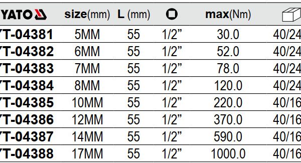 Tuýp 1/2" mũi lục giác 5MM - 17MM Yato - Ba Lan Tuýp 1/2" mũi lục giác 5MM - 17MM Yato - Ba Lan