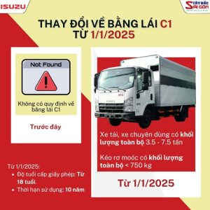 Bằng Lái Xe B Và C1: Chi Tiết Loại Xe, Mục Đích Và Điều Kiện Thi