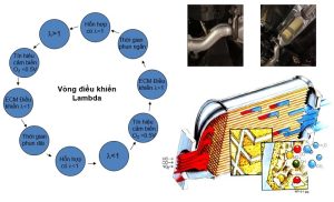 Hệ Thống Kiểm Soát Khí Thải: Giải Pháp Giảm Thiểu Tác Động Môi Trường