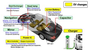 Nội Tạng Xe Điện: Khám Phá Cấu Trúc Và Công Nghệ Tạo Nên Sức Mạnh Thầm Lặng
