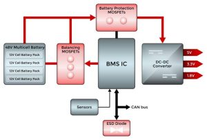 BMS: "Cảnh Sát Trưởng" Pin Lithium-Ion - An Toàn, Hiệu Suất, Tuổi Thọ